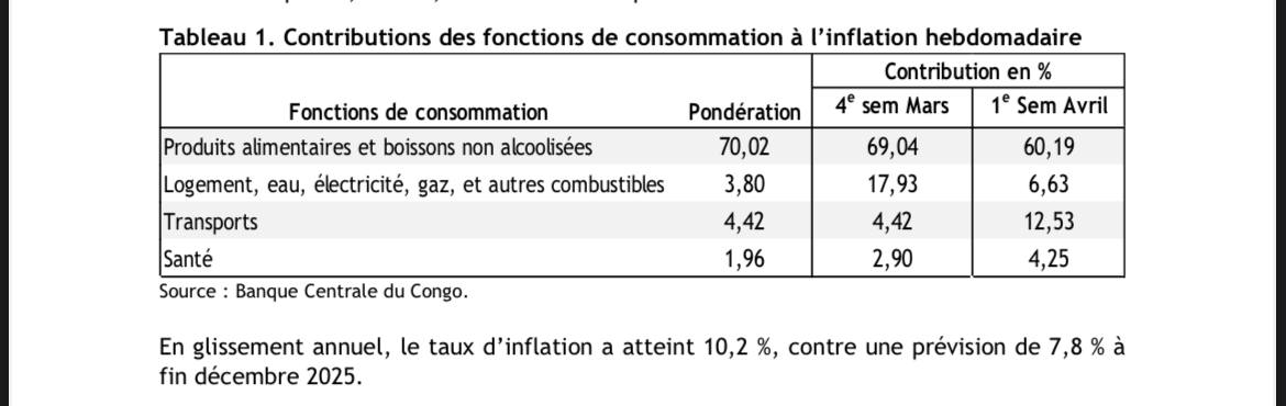 tableau