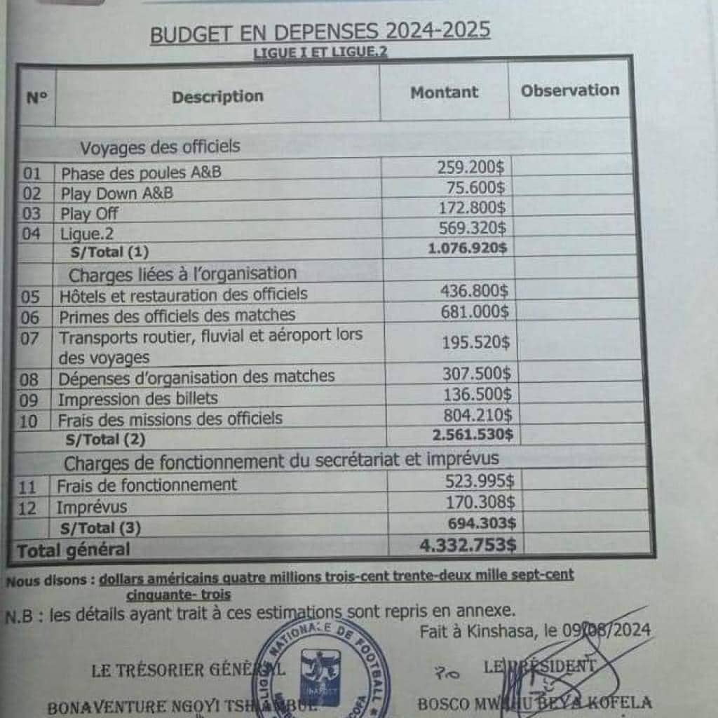 Budget Linafoot
