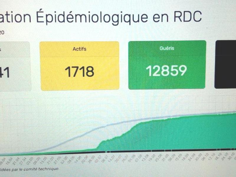 Situation épidermique RDC