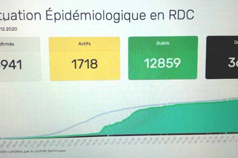 Situation épidermique RDC